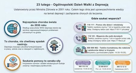 23.02.2026 r. Ogólnopolski Dzień Walki z Depresją
